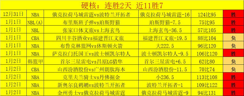 库里独挑大,巅峰对决坎,宁安,开云体育,开云体育官网,开云体育app,开云体育平台,KAIYUN,SPORTS,kaiyun登录入口