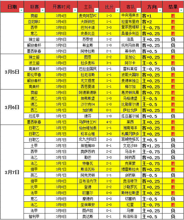 亚冠赛场神,户胜利船期,号专家推荐,开云体育,开云体育官网,开云体育app,开云体育平台,KAIYUN,SPORTS,kaiyun登录入口