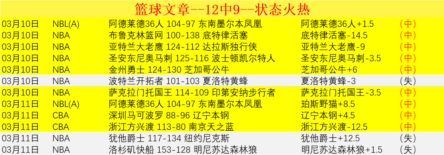 亚冬会奇景,好友同行,尽享锅包肉,开云体育,开云体育官网,开云体育app,开云体育平台,KAIYUN,SPORTS,kaiyun登录入口