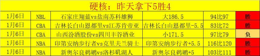 普利斯状态,回暖,主场挑战客,开云体育,开云体育官网,开云体育app,开云体育平台,KAIYUN,SPORTS,kaiyun登录入口