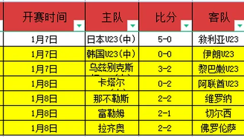 马祖拉领凯尔特人风骚，赛季狂揽58次20+三分，创52胜6负佳绩！
