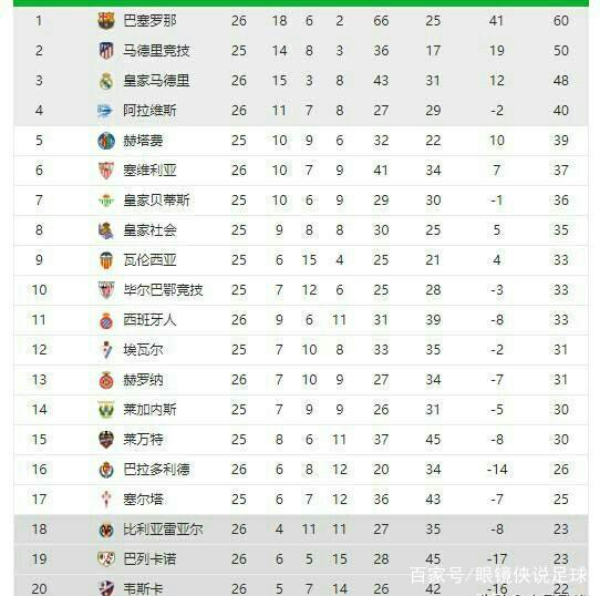加成熟